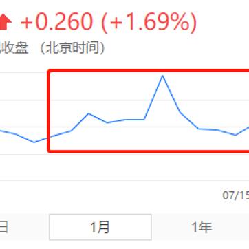 (热血暗黑超级攻略)热血暗黑：一个能够创造财富的全新机会吗？