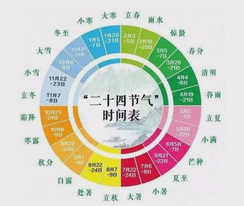 什么是二十四节气标识及其作用？了解这些标识为我们的生活带来了哪些影响。