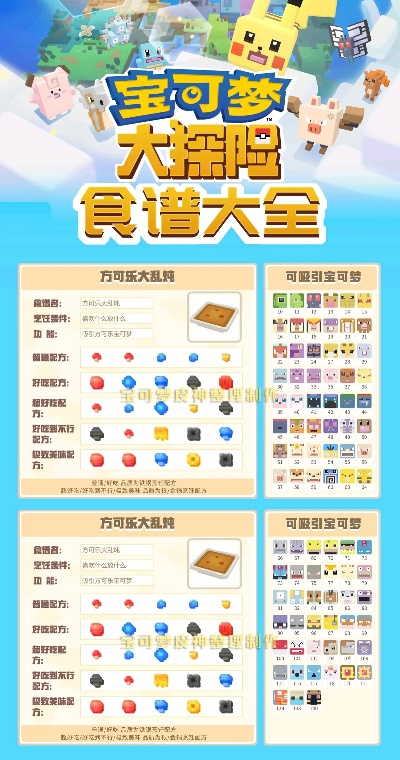 (宝可梦探险极致美味食谱)探秘宝可梦世界美味食谱：大探险食谱配方大揭秘