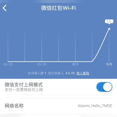 (怎么用笔记本共享wifi)如何利用笔记本电脑共享wifi网络，实现随时上网丨技巧分享