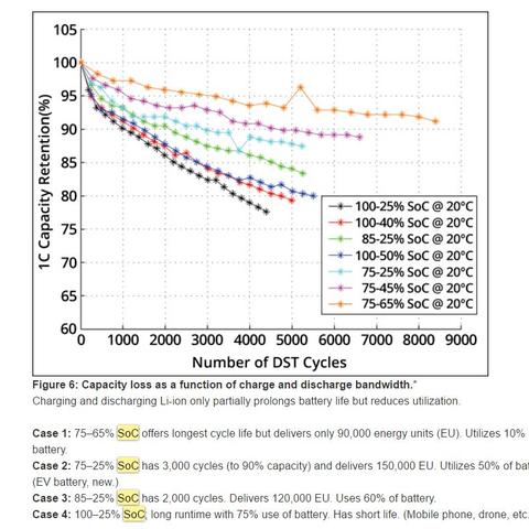 (如何保养笔记本电脑电池寿命)如何正确保养笔记本电脑的电池？十大妙招让你的电池更持久！