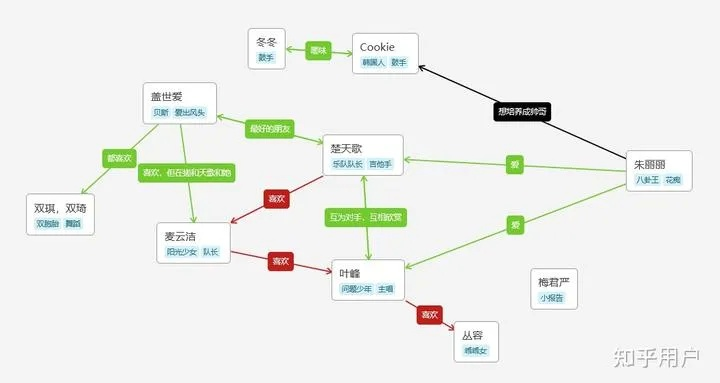 探索《仙逆》中主要人物关系图：解析角色间的纠葛与情感纽带，揭示故事深层次的互动与发展