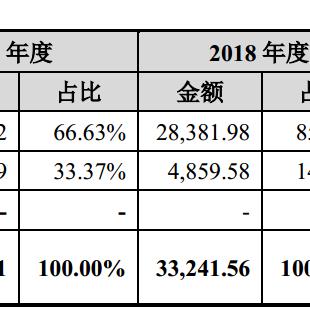(飞屋消消消怎么登录原来账号)如何在飞屋消消消游戏中找回原来的账号并进行登录操作