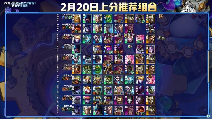 (英雄召唤师英雄搭配)英雄召唤师最强阵容揭秘：打造无敌阵容，成就传奇战绩！