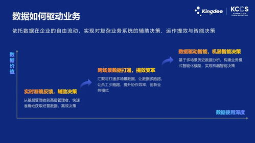 探索未知领域：航海家软件和经传软件在数字化时代的应用和发展
