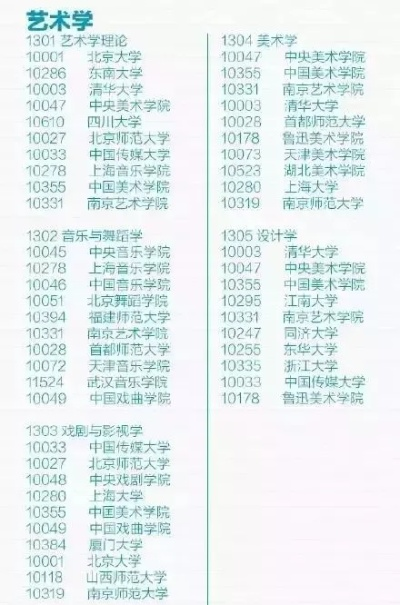 (踏浪行歌什么意思)踏浪行给哪个学校？如何选择适合自己的学校和专业方向？