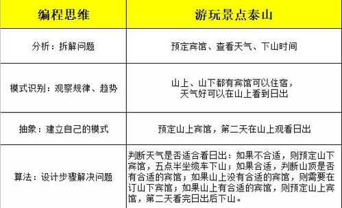 文状元小程序攻略大全：全面解析高效学习与考试技巧，让你轻松提升成绩