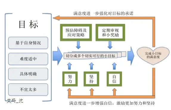 突破理智边界：如何制定攻略规划以实现个人目标？