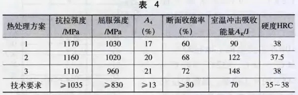 (螺纹代号m24中的m表示什么24表示什么)代号m24表示什么螺纹？详细介绍m24螺纹标准及其应用领域