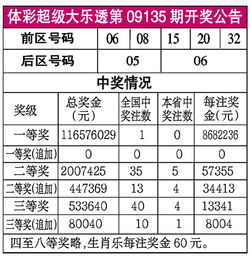 新澳门彩历史开奖结果走势图表|探索澳门魅力与文化风情_R.8.376