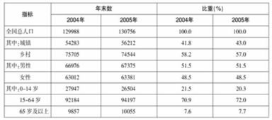 2004奥门最新资料|权威解答解释落实_经典版Eleme.9.753