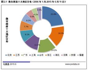澳门正版挂牌免费澳门彩|统计数据解释落实_综合版.5.643