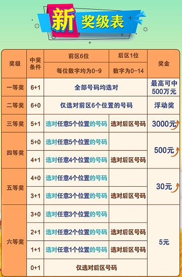 新奥天天彩中奖规则及奖金|可靠解答解释落实_便民版.3.134