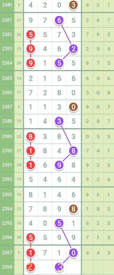 二肖中特期期期精选的技巧分享|探索智慧生活的新方式_预售版.0.588
