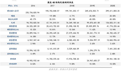 黄大仙精选三肖三码的优势|探索新兴科技的无限可能_视频集.4.859