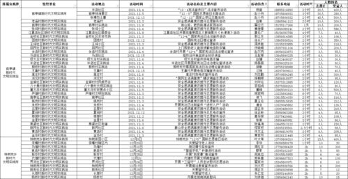 2004新奥门内部精准资料免费大全|专家解答解释落实_MP.8.420