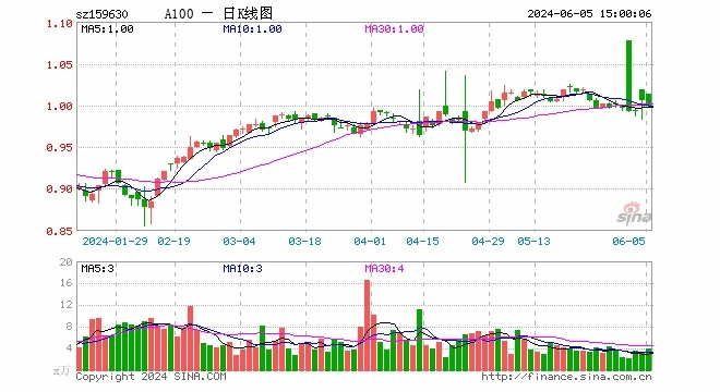 王中王100中特网资料大全|综合数据解释落实_订阅版.3.394