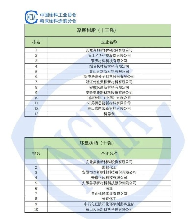 王中王100中特网资料大全|综合数据解释落实_订阅版.3.394