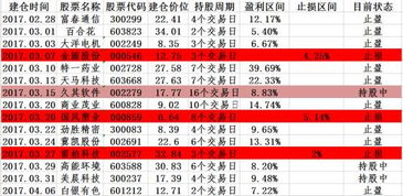 黄大仙精准码料资料|神秘法则揭示成功秘籍_试玩版.1.687 黄大仙精准码料资料|神秘法则揭示成功秘籍_试玩版.1.687