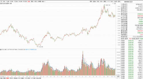 今年牛市什么时候结束|真实数据解释落实_智能版.2.203 今年牛市什么时候结束|真实数据解释落实_智能版.2.203