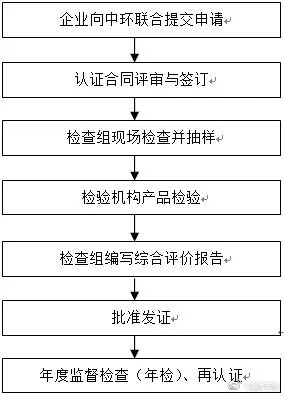 三肖中特免费公开资料|标准化流程评估_实验型.5.62