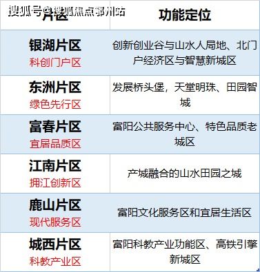 2024新澳今晚开奖结果资料查询|未来解答解释落实_WP版.6.938