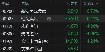 2024年新澳门开奖结果公布|新趋势下的投资攻略与机遇_领航品.0.326