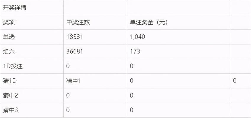 澳门六开15期开奖结果分析|实时更新解释落实_Z.2.421