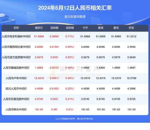 澳门状元红2024年最新版|解析数据如何有效应用_先锋版0.551