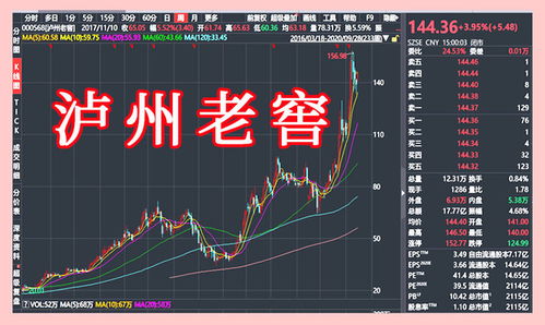 2024新奥历史开奖记录走势图|经典理论的有效解读与应用_K型.3.329