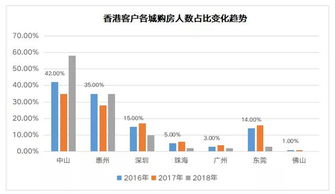 2023澳门天天彩今晚开什么|探索新兴市场投资趋势_QHD.8.774