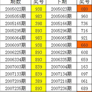 3码中特期期准,三码中特期期提前开|广泛的关注解释落实热议_潜能版.3.716