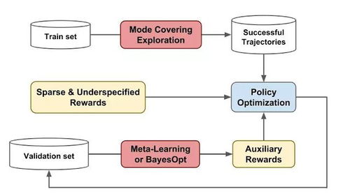 三中三必中一组免费网址|多元化方案执行策略_参与版.9.976