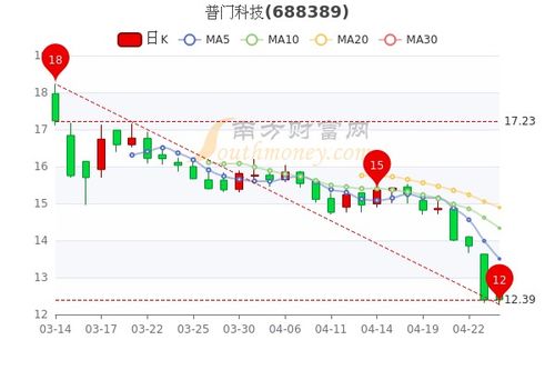 新奥门开彩综合走势分析图|探秘未来科技新趋势_专用集.6.568