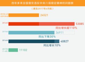 2024年新奥历史开奖号码|实证数据解释落实_Lite.9.728