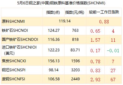 黄大仙的生肖预测|定量解答解释落实_扩展版.1.900