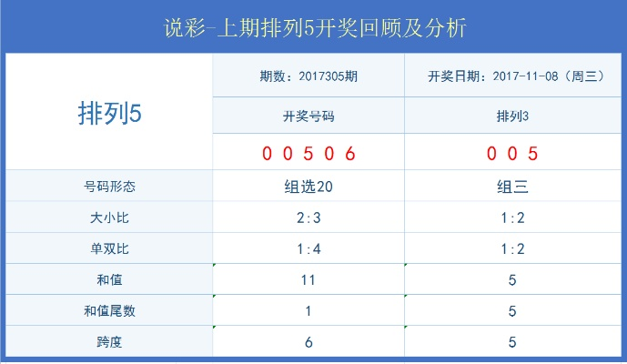 澳门开奖结果+开奖记录表书|统计解答解释落实_至尊版.0.351 澳门开奖结果+开奖记录表书|统计解答解释落实_至尊版.0.351