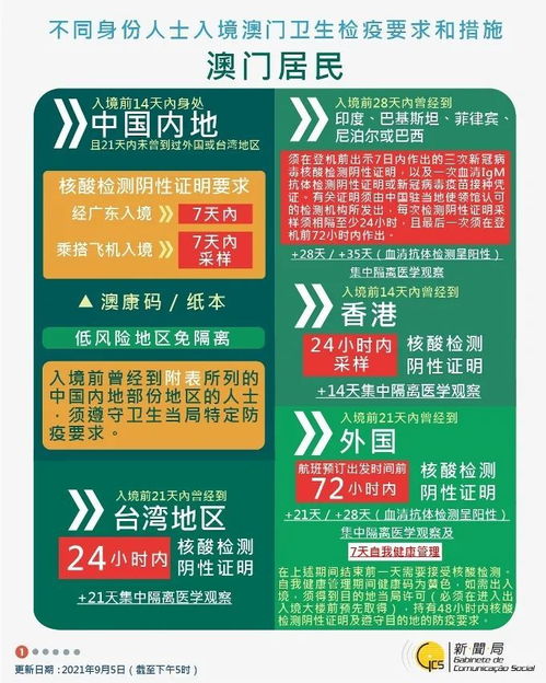 澳门一码一肖一待一中四|实地研究解释落实_WearOS.7.319