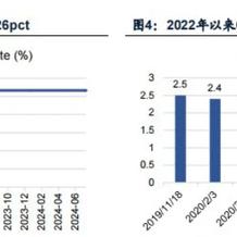 2024年正版资料免费大全公开|最新正品解答落实_S版.7.301