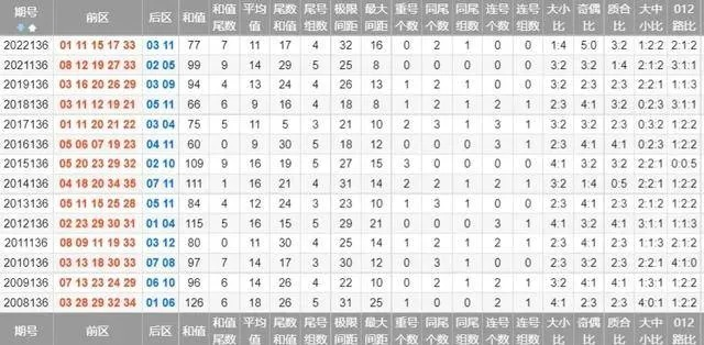 新澳六开彩历史开奖记录|探索未来无限可能_macOS.8.361