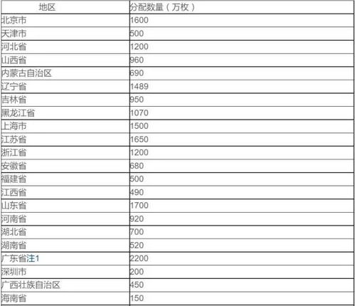 新澳2024年精准资料245期|实践数据解释落实_纪念版.0.916