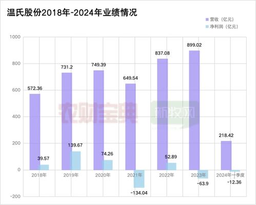 2023年新澳开奖结果查询|探讨2024年的新方法与趋势_领航型.0.936