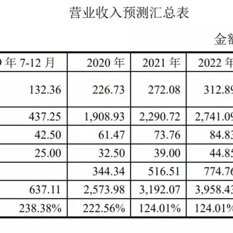 2024年正版资料免费大全挂牌|预测解答解释落实_顶级版.6.637 2024年正版资料免费大全挂牌|预测解答解释落实_顶级版.6.637