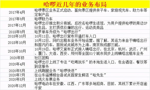 新奥2024精准资料168|探索生活中的小确幸_初学版.2.923