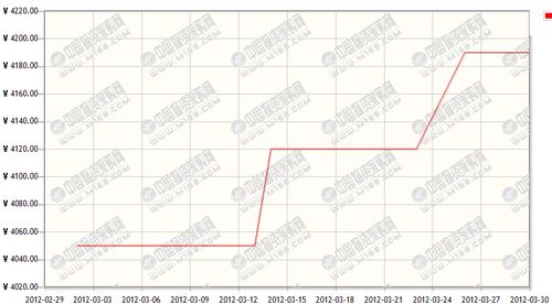 澳门彩走势分析图335期|探索生活中的小技巧_潜能版.9.140