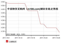 澳门彩走势分析图335期|探索生活中的小技巧_潜能版.9.140